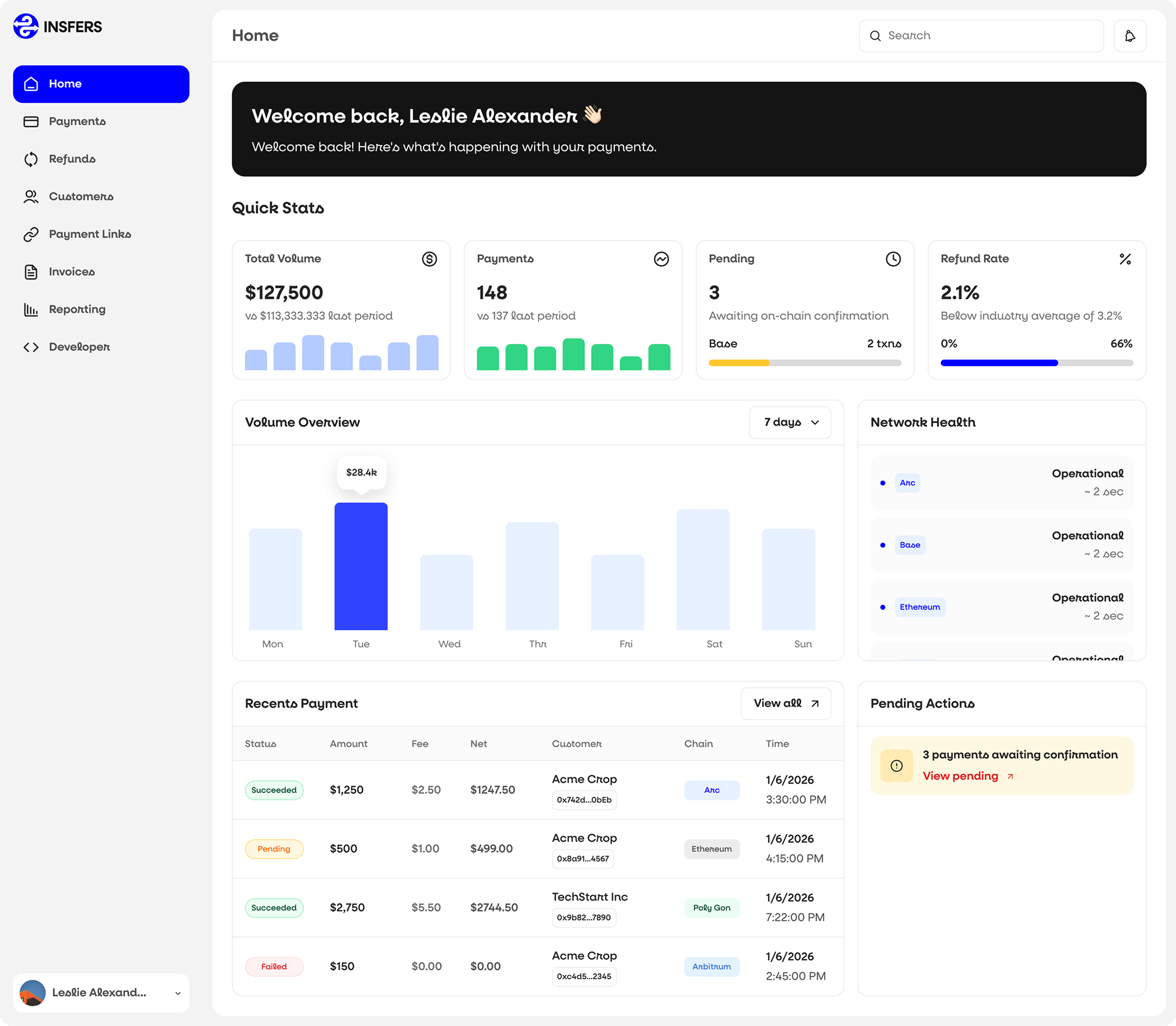 Insfers — real-time analytics dashboard